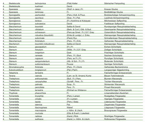 Pilz-Fundliste der Region Basel vom 1.1.2013