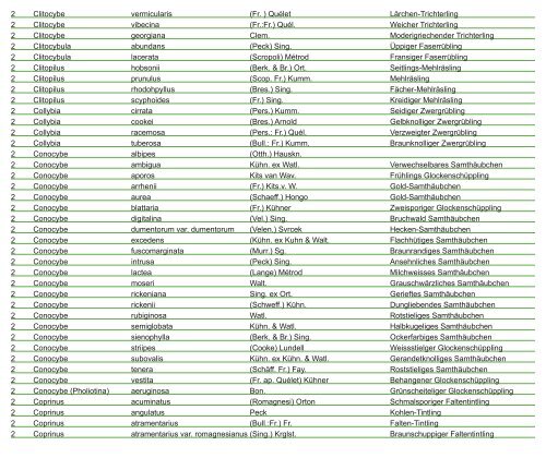 Pilz-Fundliste der Region Basel vom 1.1.2013