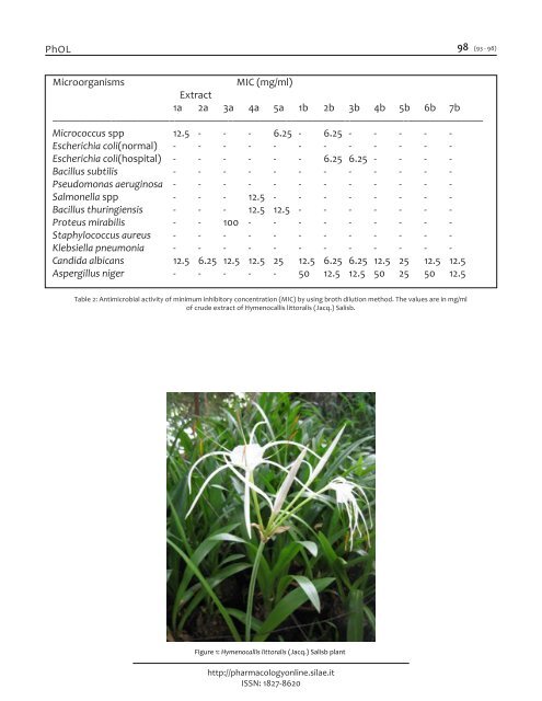 Screening of potential antimicrobial activity from Hymenocallis littoralis