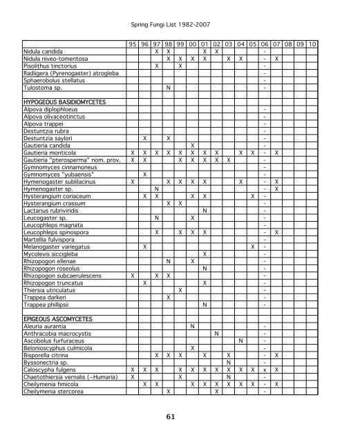 Spring Fungi List 1982-2007 AGARICS 95 96 97 98 99 00 01 02 03 ...