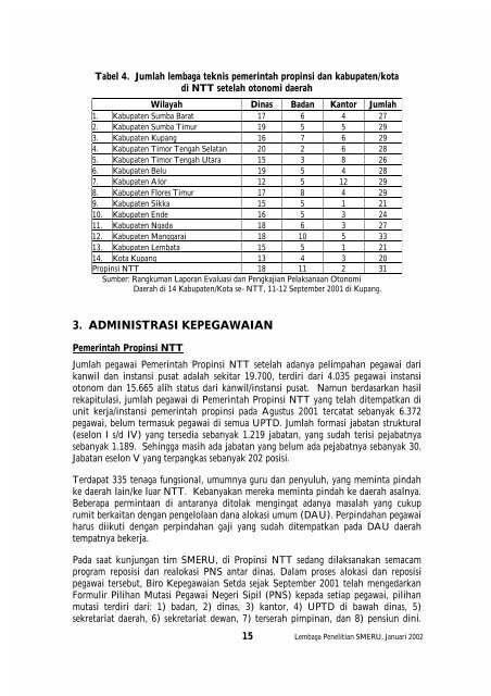 Pelaksanaan Desentralisasi dan Otonomi Daerah