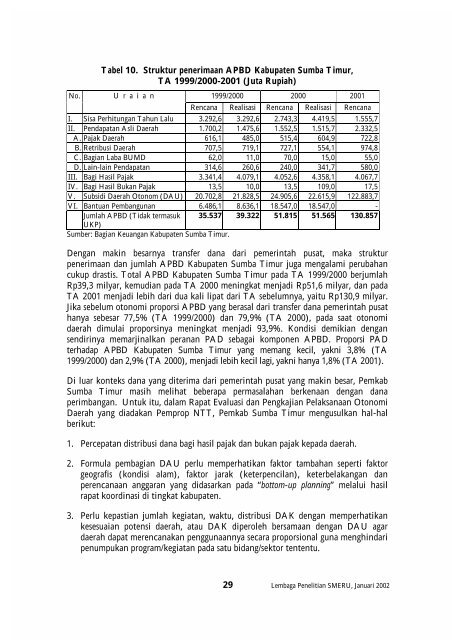 Pelaksanaan Desentralisasi dan Otonomi Daerah