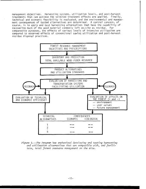 ENVIRONMENTAL CONSEQUENCES in rocky mountain coniferous ...