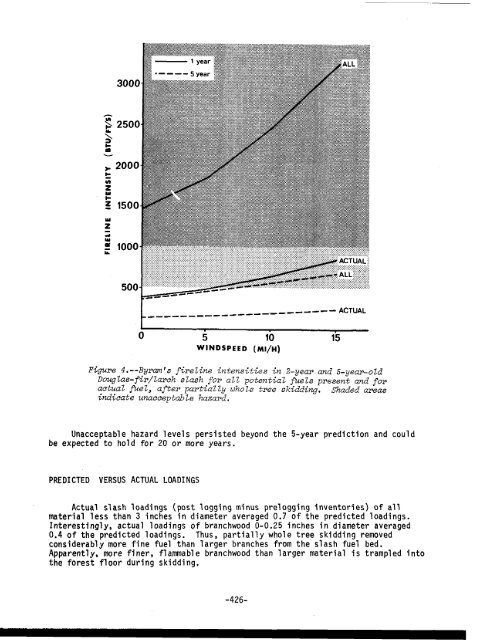 ENVIRONMENTAL CONSEQUENCES in rocky mountain coniferous ...