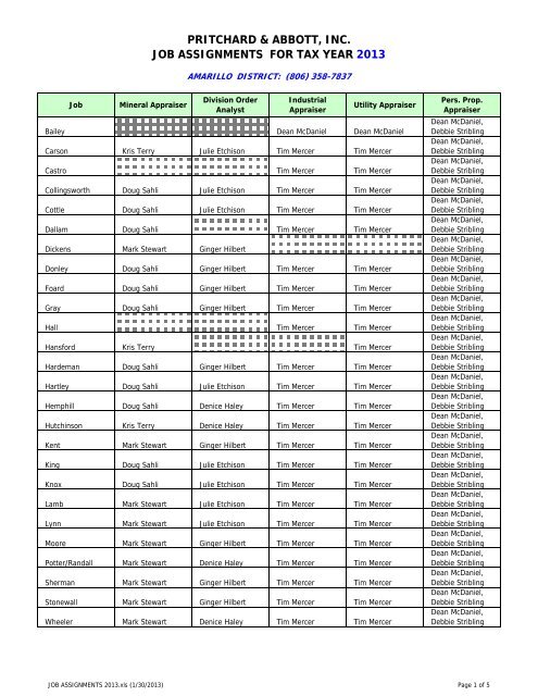 JOB ASSIGNMENTS 2013 - Pritchard & Abbott, Inc.