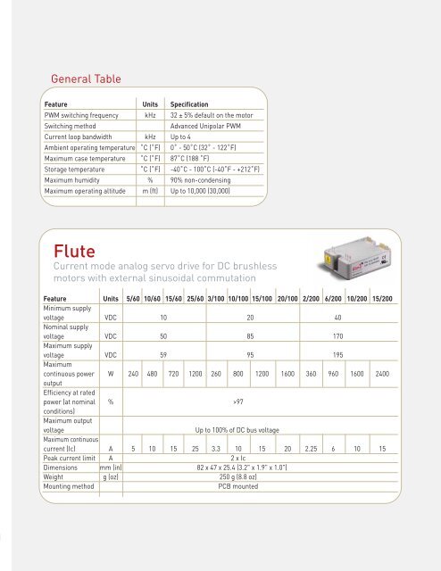 Servo Drives Catalog-Elmo SimplIQ