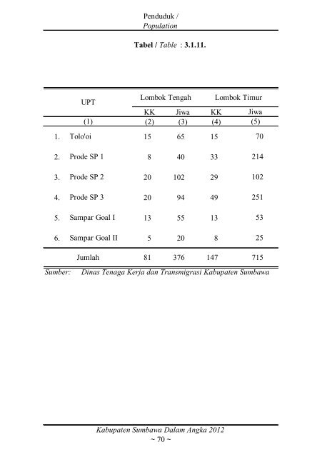 Sumbawa Dalam Angka 2012 final