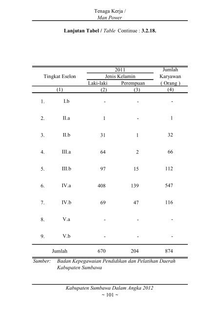 Sumbawa Dalam Angka 2012 final