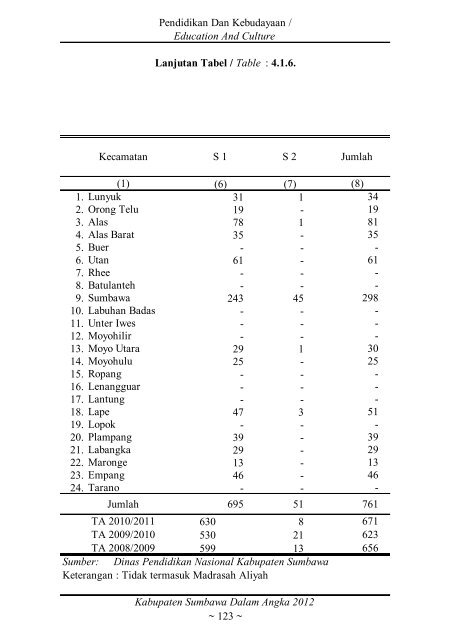 Sumbawa Dalam Angka 2012 final