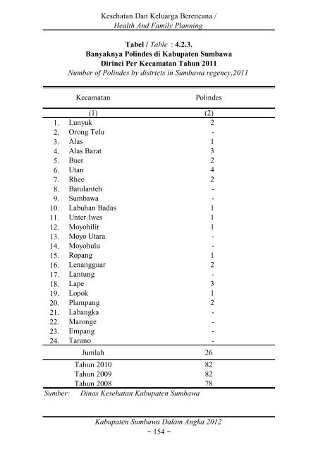 Sumbawa Dalam Angka 2012 final