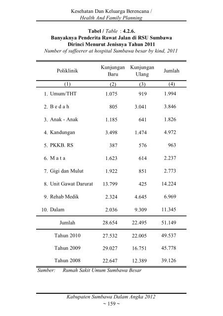 Sumbawa Dalam Angka 2012 final