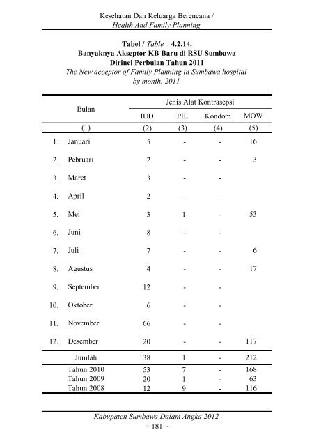 Sumbawa Dalam Angka 2012 final