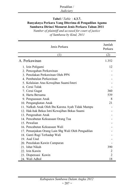 Sumbawa Dalam Angka 2012 final