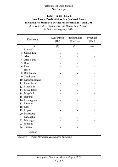 Sumbawa Dalam Angka 2012 final