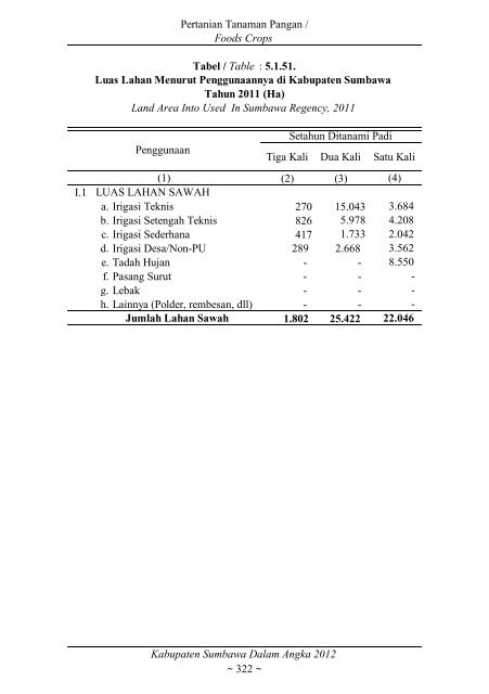 Sumbawa Dalam Angka 2012 final