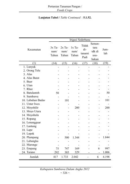 Sumbawa Dalam Angka 2012 final