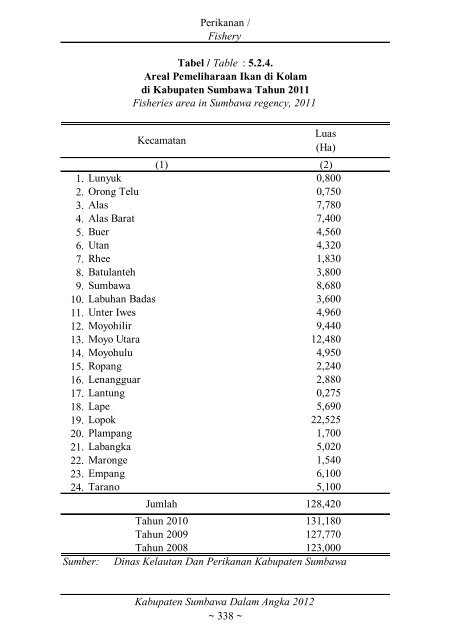 Sumbawa Dalam Angka 2012 final