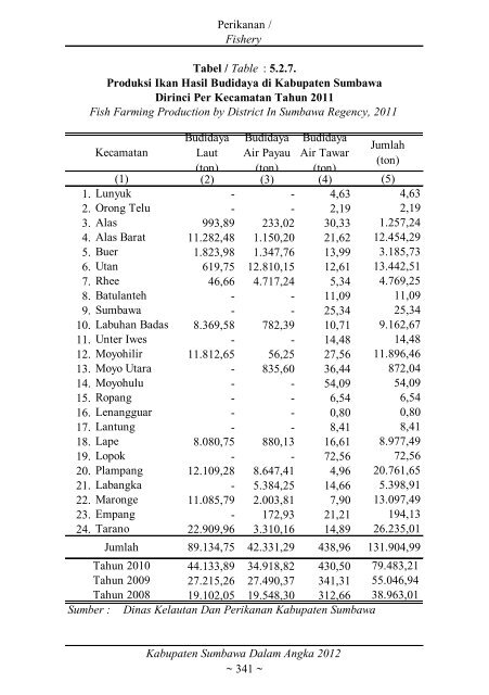 Sumbawa Dalam Angka 2012 final