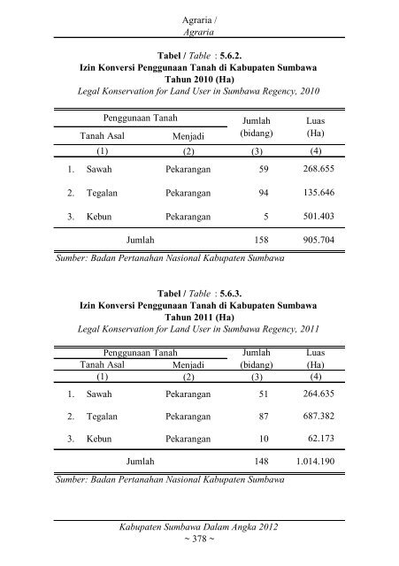 Sumbawa Dalam Angka 2012 final