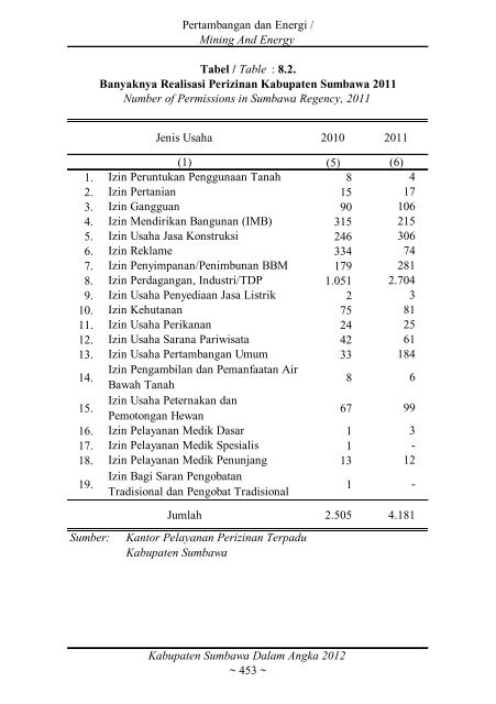 Sumbawa Dalam Angka 2012 final