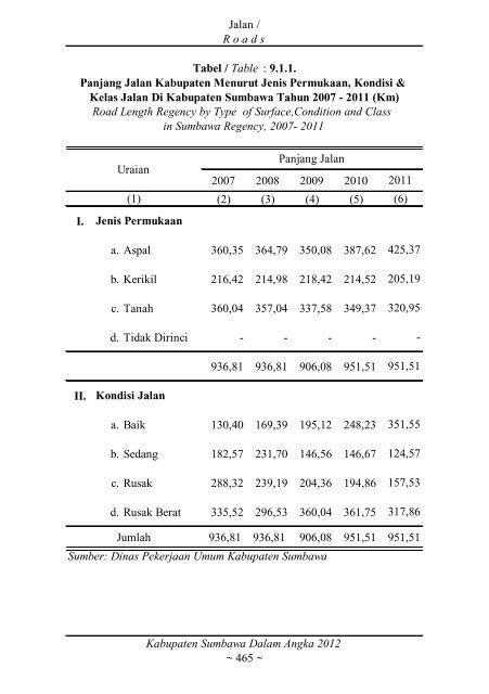 Sumbawa Dalam Angka 2012 final