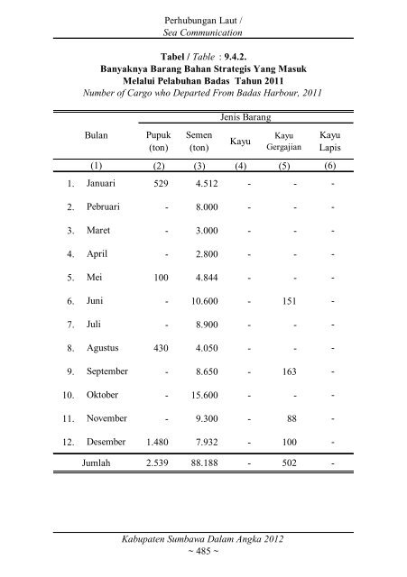 Sumbawa Dalam Angka 2012 final