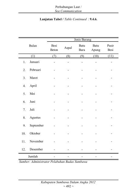 Sumbawa Dalam Angka 2012 final