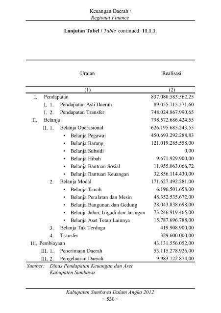 Sumbawa Dalam Angka 2012 final