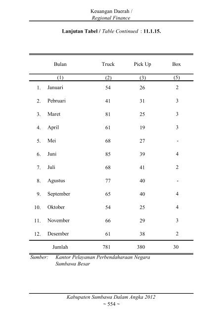 Sumbawa Dalam Angka 2012 final