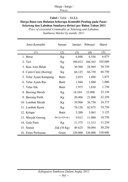 Sumbawa Dalam Angka 2012 final