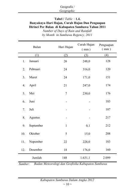 Sumbawa Dalam Angka 2012 final