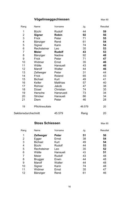 Jahresmeisterschaft 2012