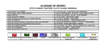 ACADEMIE DE RENNES - Aflyht