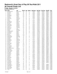 Redmond Great Day of Play 2011 - Results - BuDu Racing