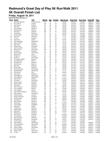 Redmond Great Day of Play 2011 - Results - BuDu Racing