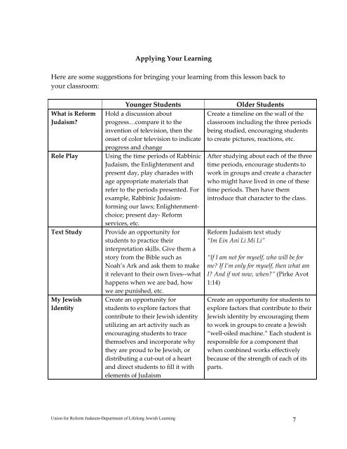 Reform Judaism for Teachers module - Touro Synagogue