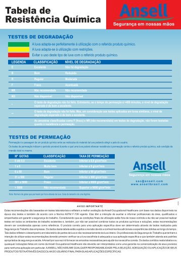 Tabela de Resistência Química - Ansell Brasil