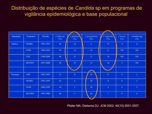 Infecções Fúngicas Invasivas: Resistência - AB Eventos