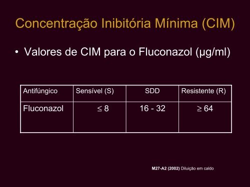 Infecções Fúngicas Invasivas: Resistência - AB Eventos