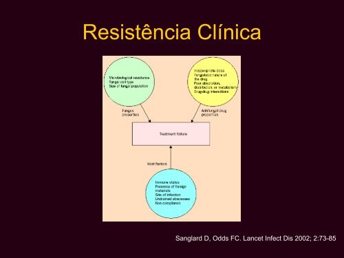 Infecções Fúngicas Invasivas: Resistência - AB Eventos