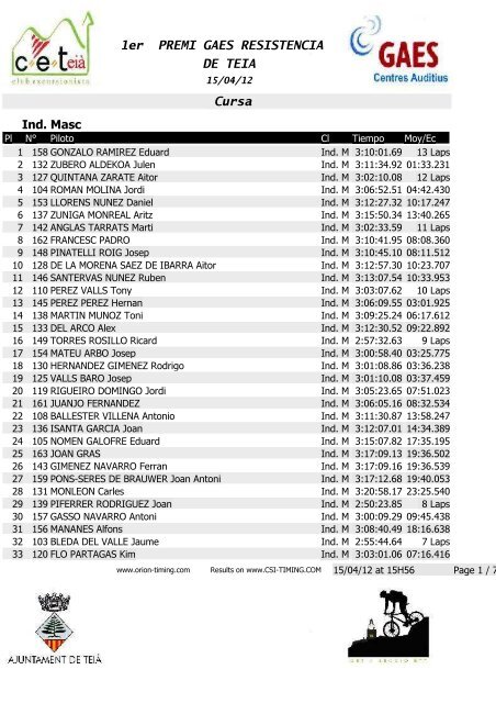 DE TEIA 1er PREMI GAES RESISTENCIA Cursa - csi timing