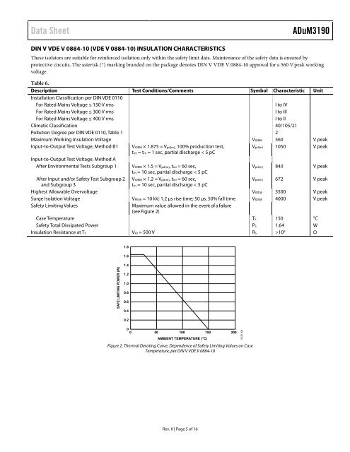 ADuM3190 (Rev. 0) - Analog Devices