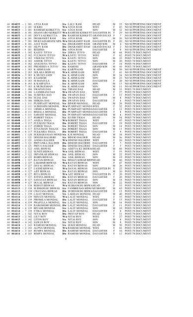 Rejected Draft Islander's List - 2002 Andaman & Nicobar Islands ...