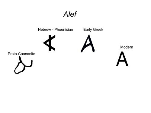 Hebrew Word Pictures - El Shaddai Ministries