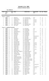 Islander's List - 2002 - Andaman and Nicobar Islands