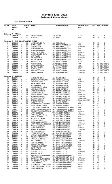 Islander's List - 2002 - Andaman and Nicobar Islands