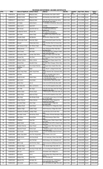 REVENUE DEPARTMENT- INCOME CERTIFICATE - Delhi