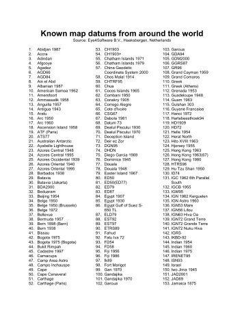 Known map datums from around the world - The RuckSack