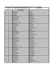 details of inmates for providing permanent shelter at