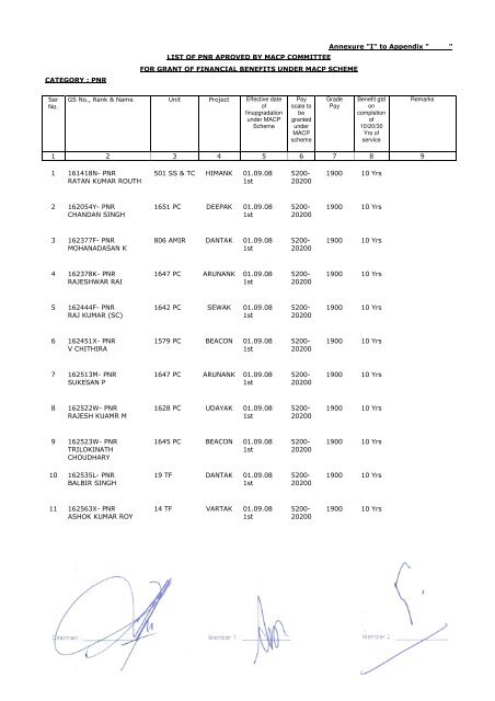 Annexure "I" to Appendix " " LIST OF PNR APROVED BY ... - Bro.nic.in